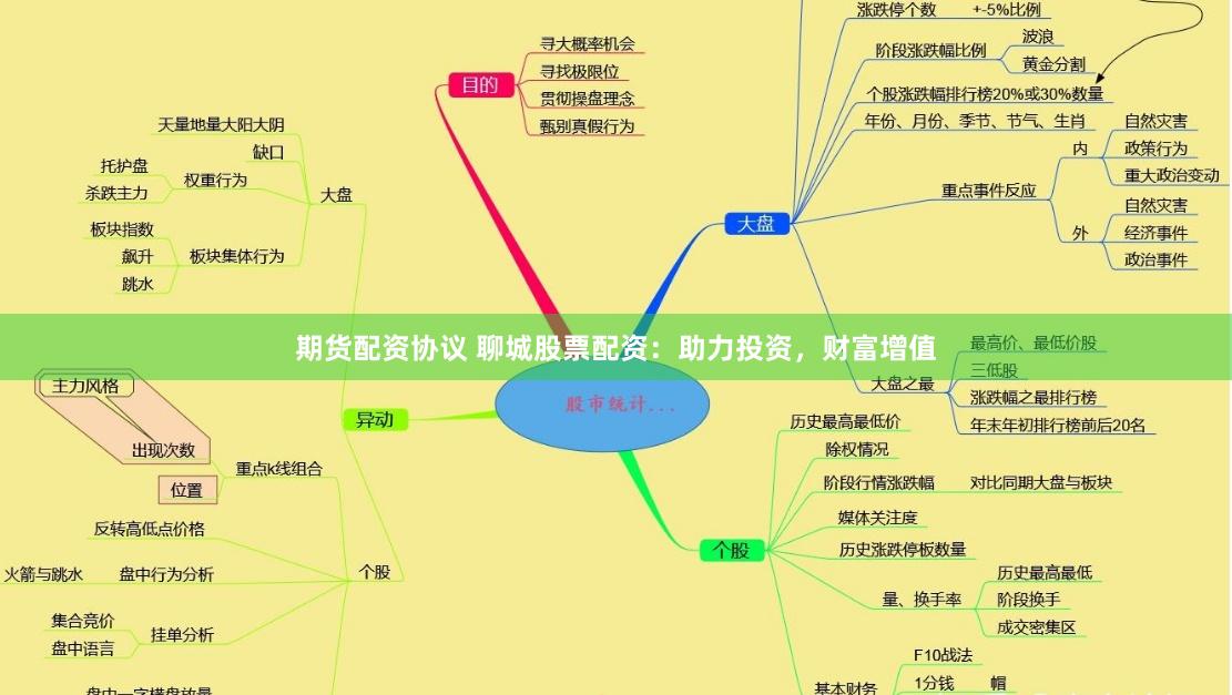 期货配资协议 聊城股票配资：助力投资，财富增值