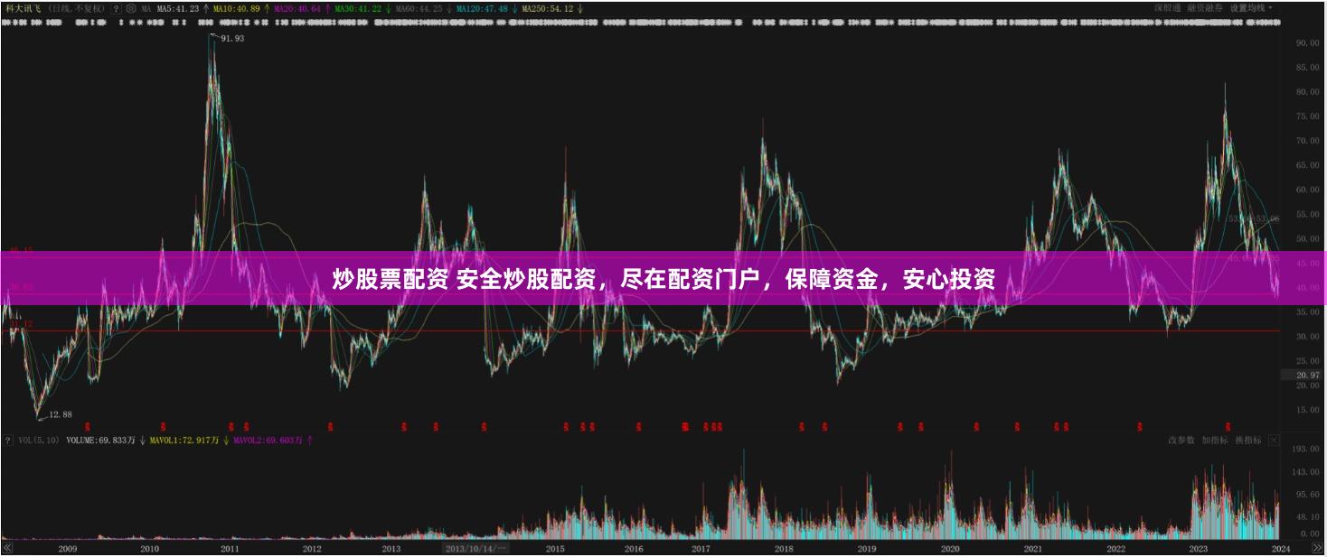 炒股票配资 安全炒股配资，尽在配资门户，保障资金，安心投资