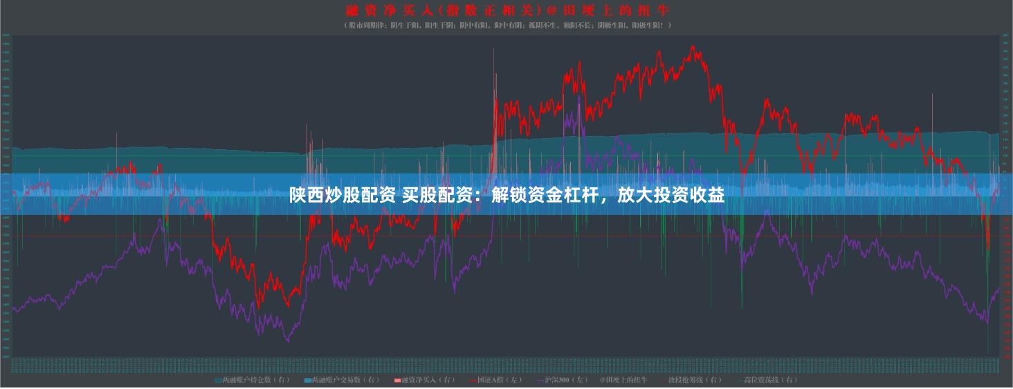 陕西炒股配资 买股配资：解锁资金杠杆，放大投资收益