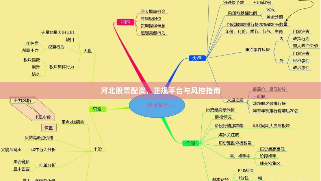 河北股票配资，正规平台与风控指南