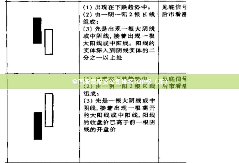 全国股票配资公司排名TOP榜（新）