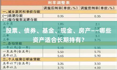 股票、债券、基金、现金、房产——哪些资产适合长期持有？